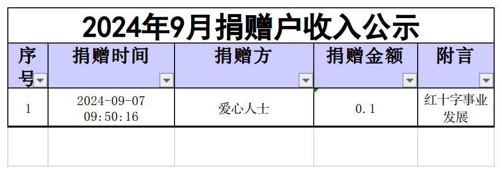 2024年9月捐赠户收入公示.png