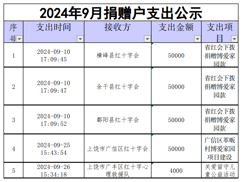 2024年9月捐赠户支出公示.png