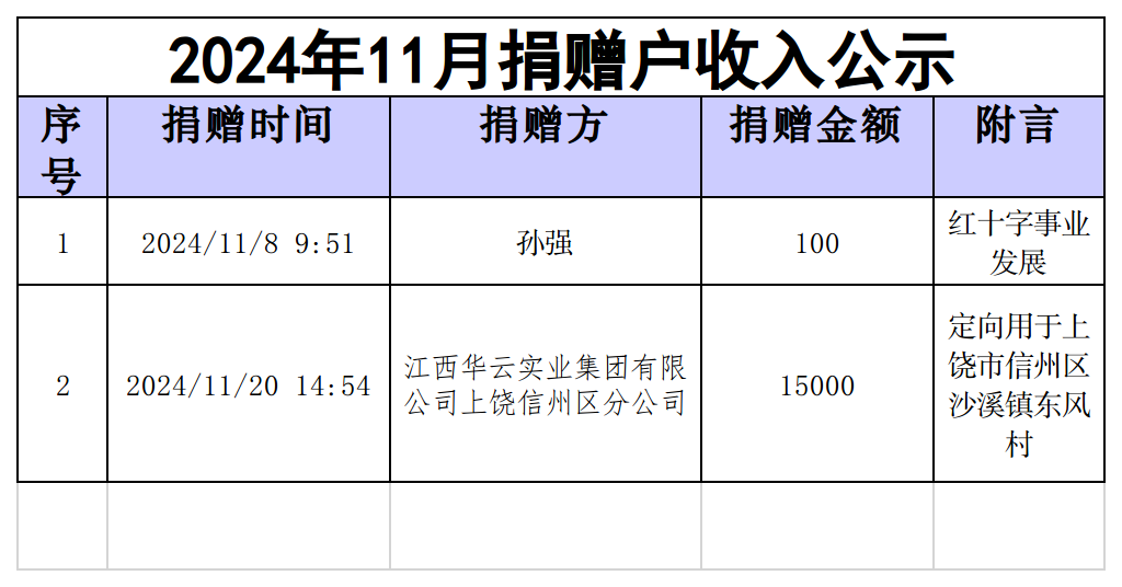 2024年11月捐赠户收入公示.png